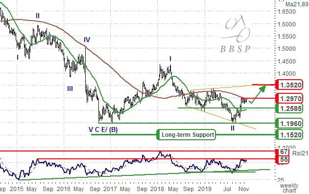 bbsp chart GBPUSD 31122019